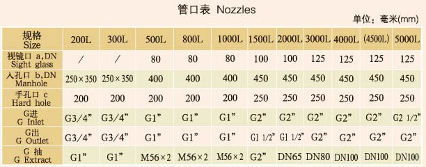 搪玻璃回轉(zhuǎn)真空干燥機