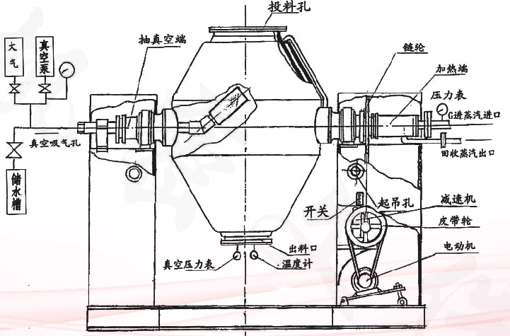 搪玻璃回轉(zhuǎn)真空干燥機