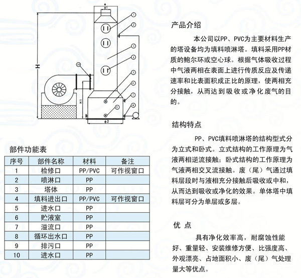 聚丙烯多功能廢氣凈化塔