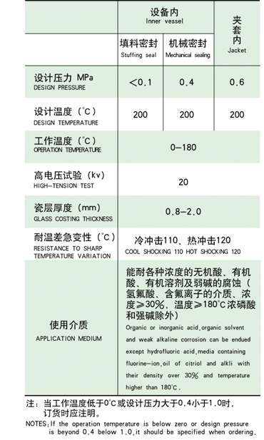 16000L搪玻璃反應(yīng)釜技術(shù)參數(shù)