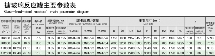 搪瓷反應釜