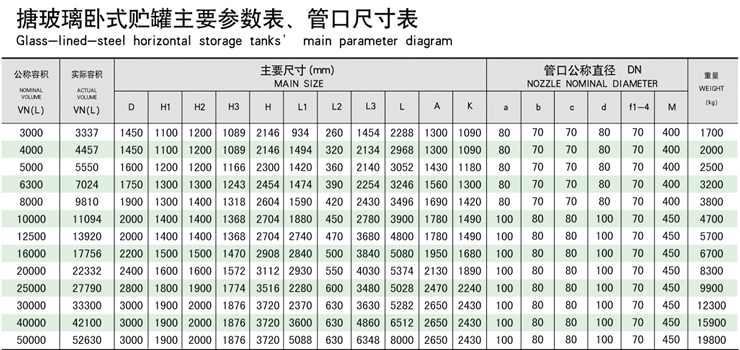 臥式搪玻璃儲(chǔ)罐規(guī)格尺寸