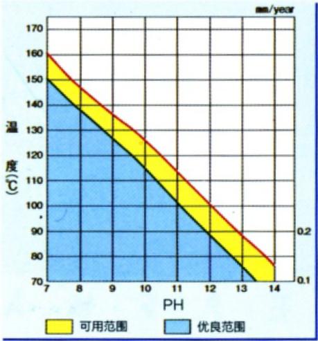 搪瓷反應(yīng)釜廠家